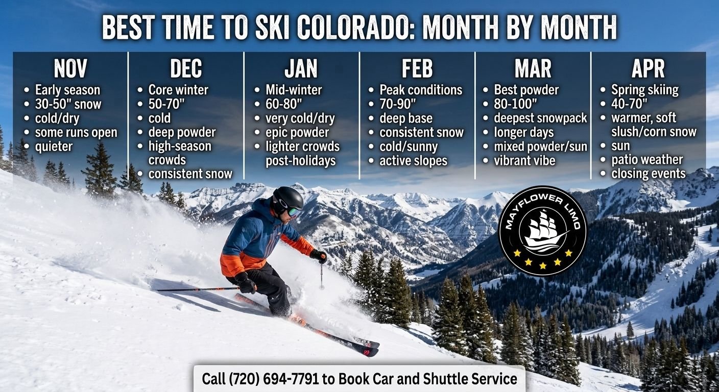Best Time to Ski Colorado